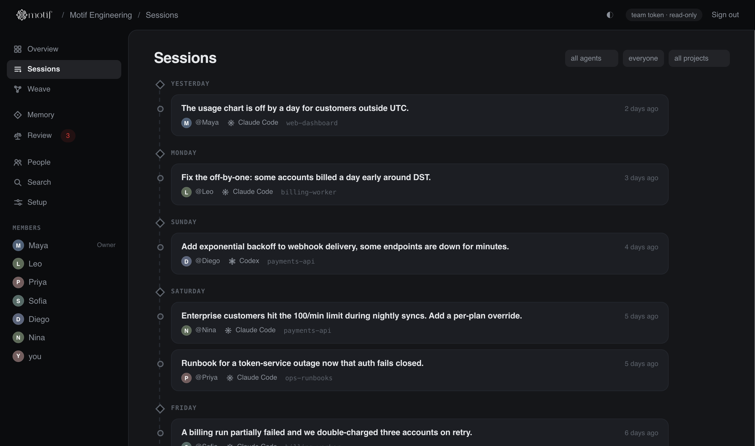 Every member's sessions across Claude Code and Codex, on one timeline