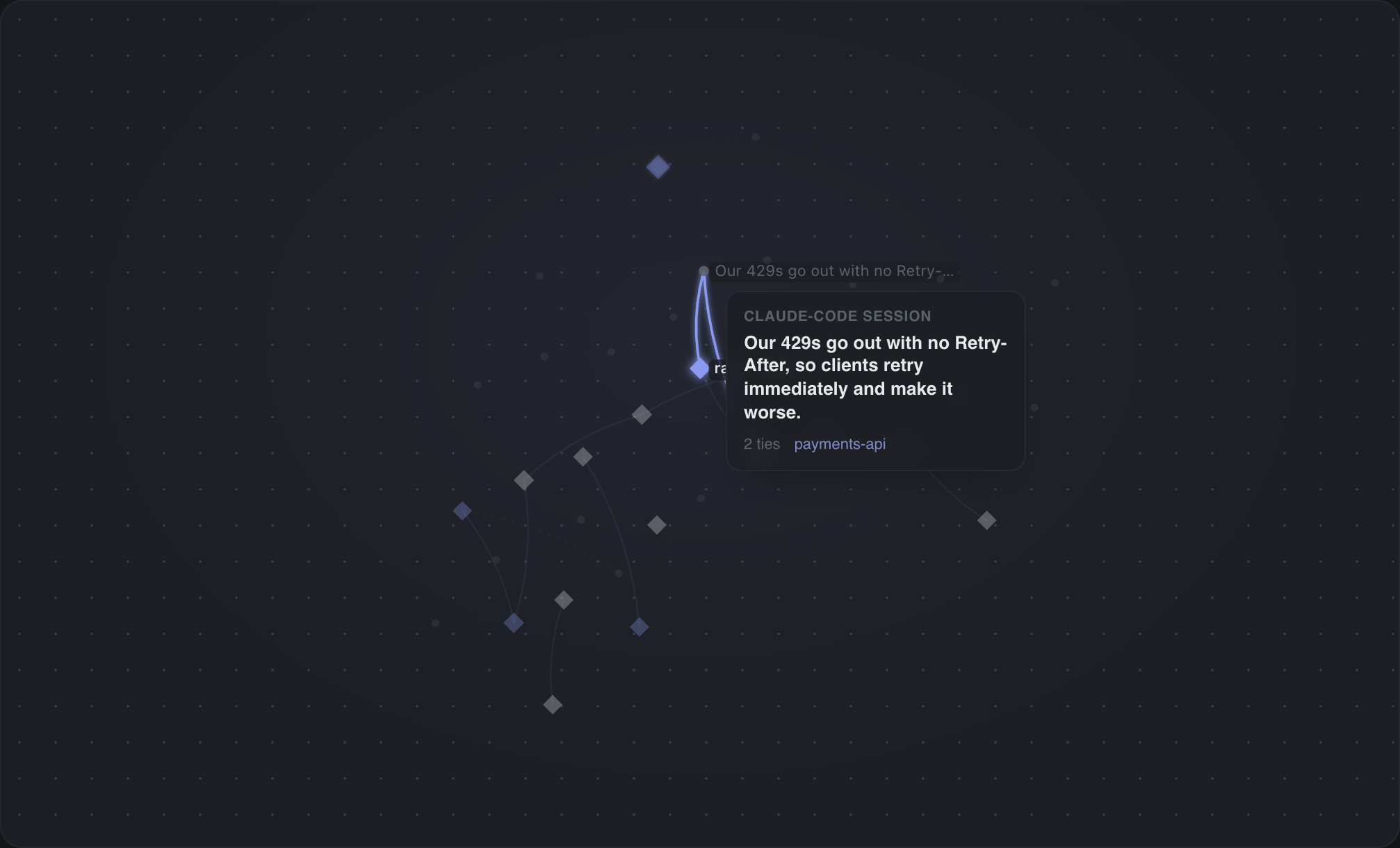 The Weave: a team's decisions, files and sessions drawn as one graph, with a hovered node showing its confidence and ties