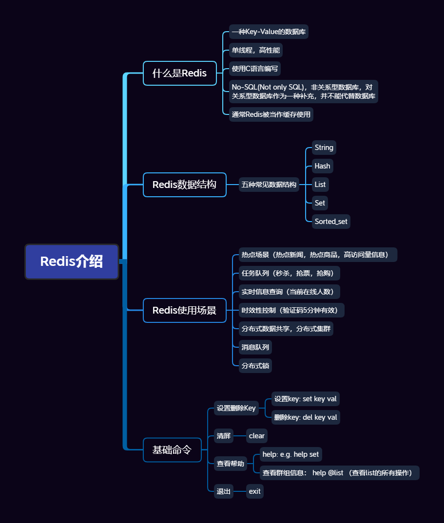 Redis介绍