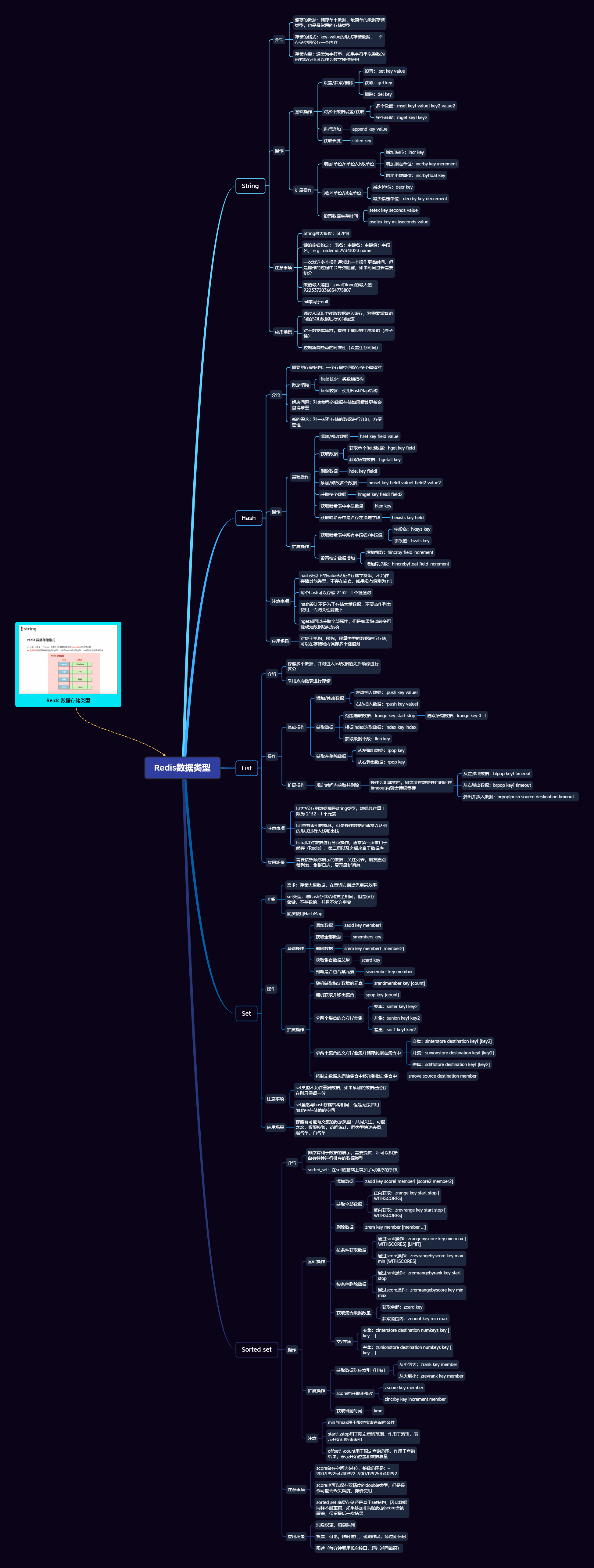 Redis数据类型