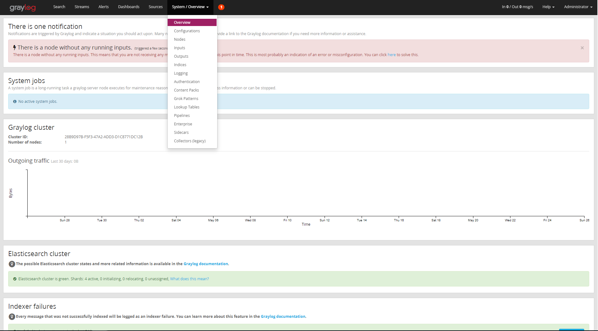 Graylog Input Creation Step