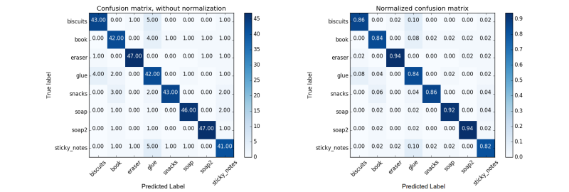 confusion_matrix