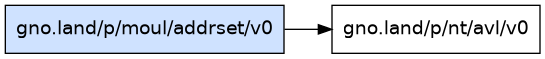 gno.land/p/moul/addrset/v0 dependency graph