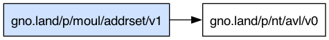 gno.land/p/moul/addrset/v1 dependency graph
