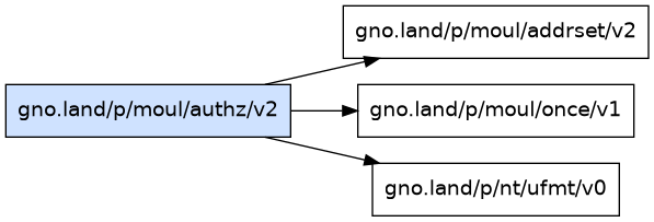gno.land/p/moul/authz/v2 dependency graph