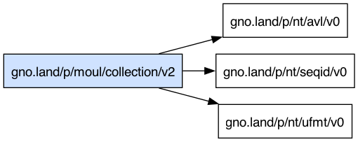 gno.land/p/moul/collection/v2 dependency graph