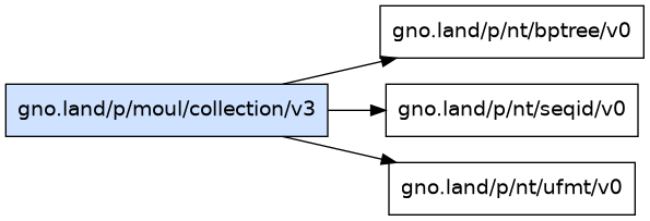 gno.land/p/moul/collection/v3 dependency graph