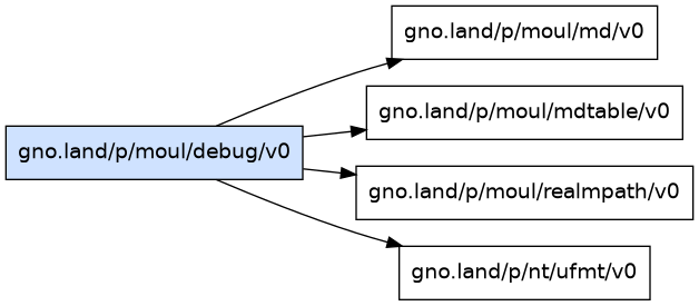 gno.land/p/moul/debug/v0 dependency graph