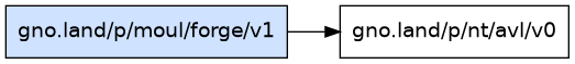 gno.land/p/moul/forge/v1 dependency graph