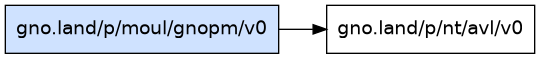 gno.land/p/moul/gnopm/v0 dependency graph