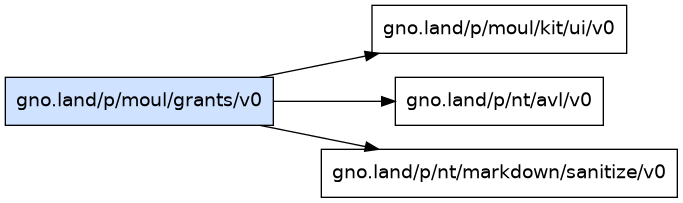 gno.land/p/moul/grants/v0 dependency graph