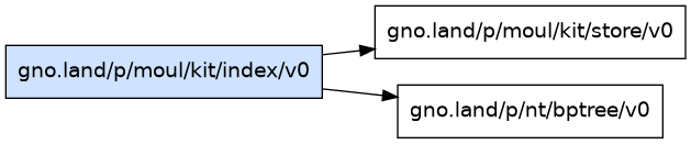 gno.land/p/moul/kit/index/v0 dependency graph