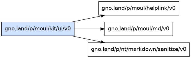 gno.land/p/moul/kit/ui/v0 dependency graph