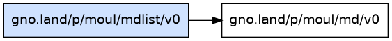 gno.land/p/moul/mdlist/v0 dependency graph
