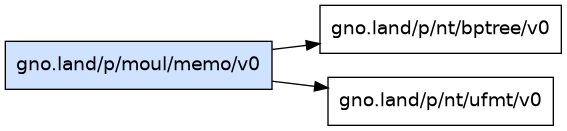 gno.land/p/moul/memo/v0 dependency graph
