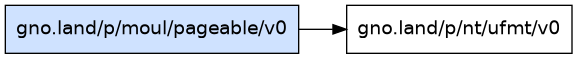 gno.land/p/moul/pageable/v0 dependency graph