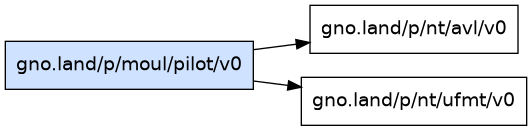 gno.land/p/moul/pilot/v0 dependency graph