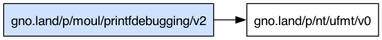 gno.land/p/moul/printfdebugging/v2 dependency graph