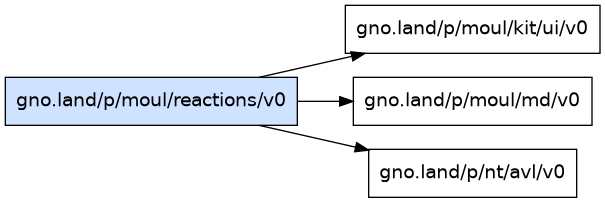 gno.land/p/moul/reactions/v0 dependency graph