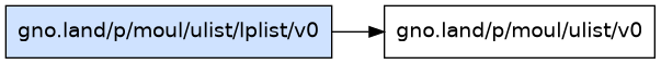 gno.land/p/moul/ulist/lplist/v0 dependency graph