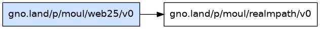 gno.land/p/moul/web25/v0 dependency graph