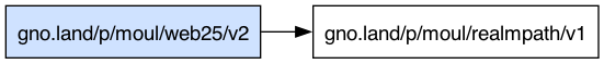 gno.land/p/moul/web25/v2 dependency graph