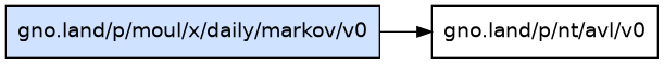 gno.land/p/moul/x/daily/markov/v0 dependency graph