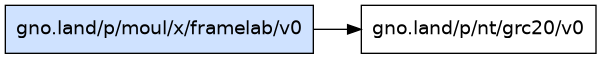 gno.land/p/moul/x/framelab/v0 dependency graph
