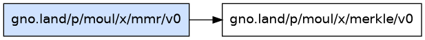 gno.land/p/moul/x/mmr/v0 dependency graph