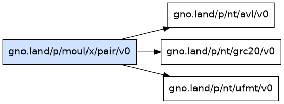 gno.land/p/moul/x/pair/v0 dependency graph
