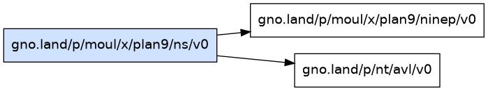 gno.land/p/moul/x/plan9/ns/v0 dependency graph