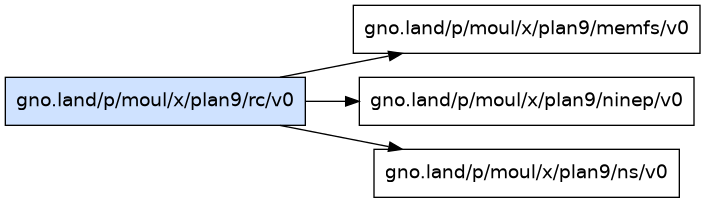 gno.land/p/moul/x/plan9/rc/v0 dependency graph