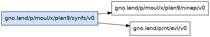gno.land/p/moul/x/plan9/synfs/v0 dependency graph
