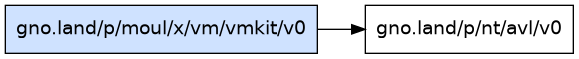 gno.land/p/moul/x/vm/vmkit/v0 dependency graph