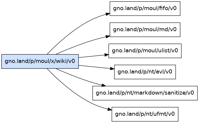 gno.land/p/moul/x/wiki/v0 dependency graph