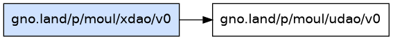 gno.land/p/moul/xdao/v0 dependency graph