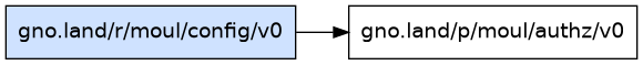 gno.land/r/moul/config/v0 dependency graph