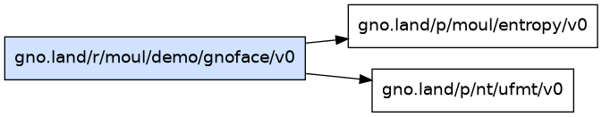 gno.land/r/moul/demo/gnoface/v0 dependency graph