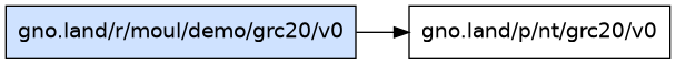 gno.land/r/moul/demo/grc20/v0 dependency graph