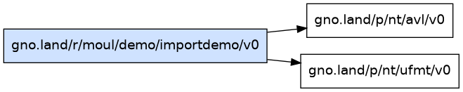 gno.land/r/moul/demo/importdemo/v0 dependency graph
