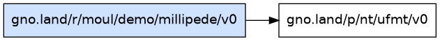 gno.land/r/moul/demo/millipede/v0 dependency graph