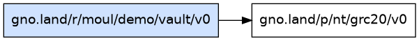 gno.land/r/moul/demo/vault/v0 dependency graph