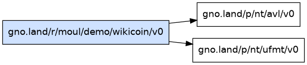 gno.land/r/moul/demo/wikicoin/v0 dependency graph
