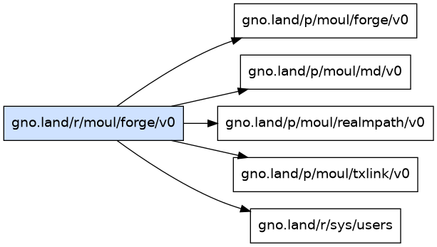 gno.land/r/moul/forge/v0 dependency graph