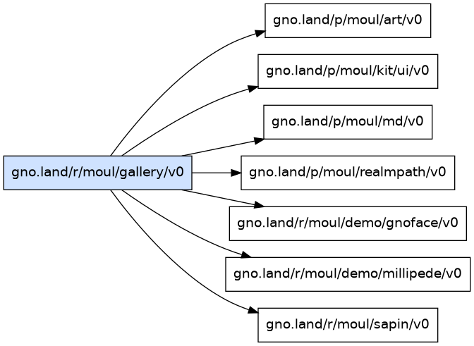 gno.land/r/moul/gallery/v0 dependency graph