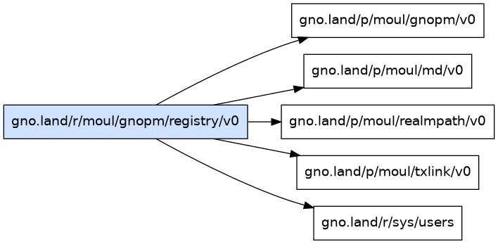 gno.land/r/moul/gnopm/registry/v0 dependency graph