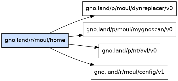 gno.land/r/moul/home dependency graph