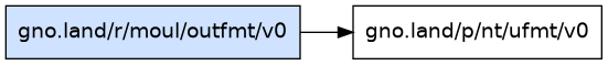 gno.land/r/moul/outfmt/v0 dependency graph