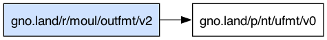 gno.land/r/moul/outfmt/v2 dependency graph