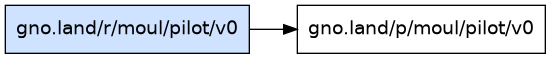 gno.land/r/moul/pilot/v0 dependency graph